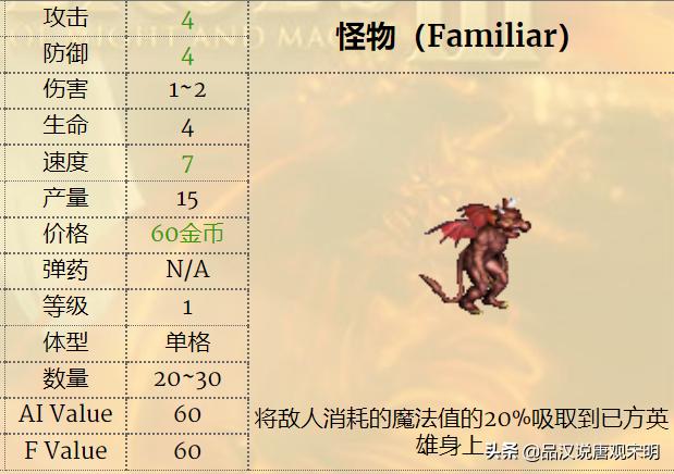 英雄无敌3兵种排名,英雄无敌3各级最强兵种排名