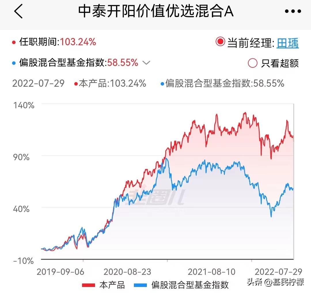 偏股型基金的平均仓位2022,基民柠檬2021上半年基金配置