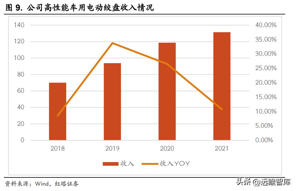 吉姆尼天铭tmax6000绞盘,天铭绞盘12500磅多少钱