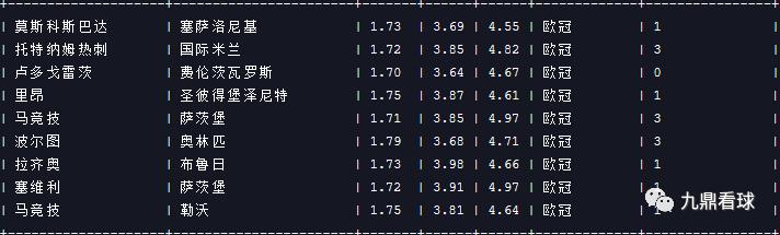 23013期任九分析,任九23031足球赛事分析