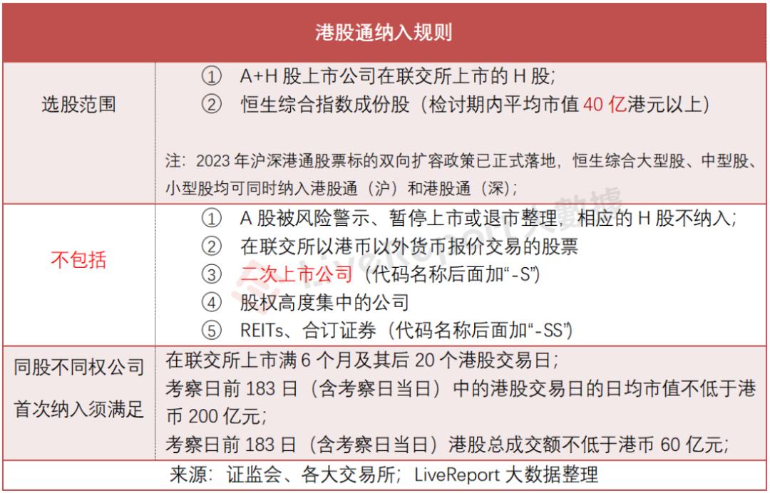 粉笔(02469.HK)已正式调入港股通,还有14只潜在纳入标的