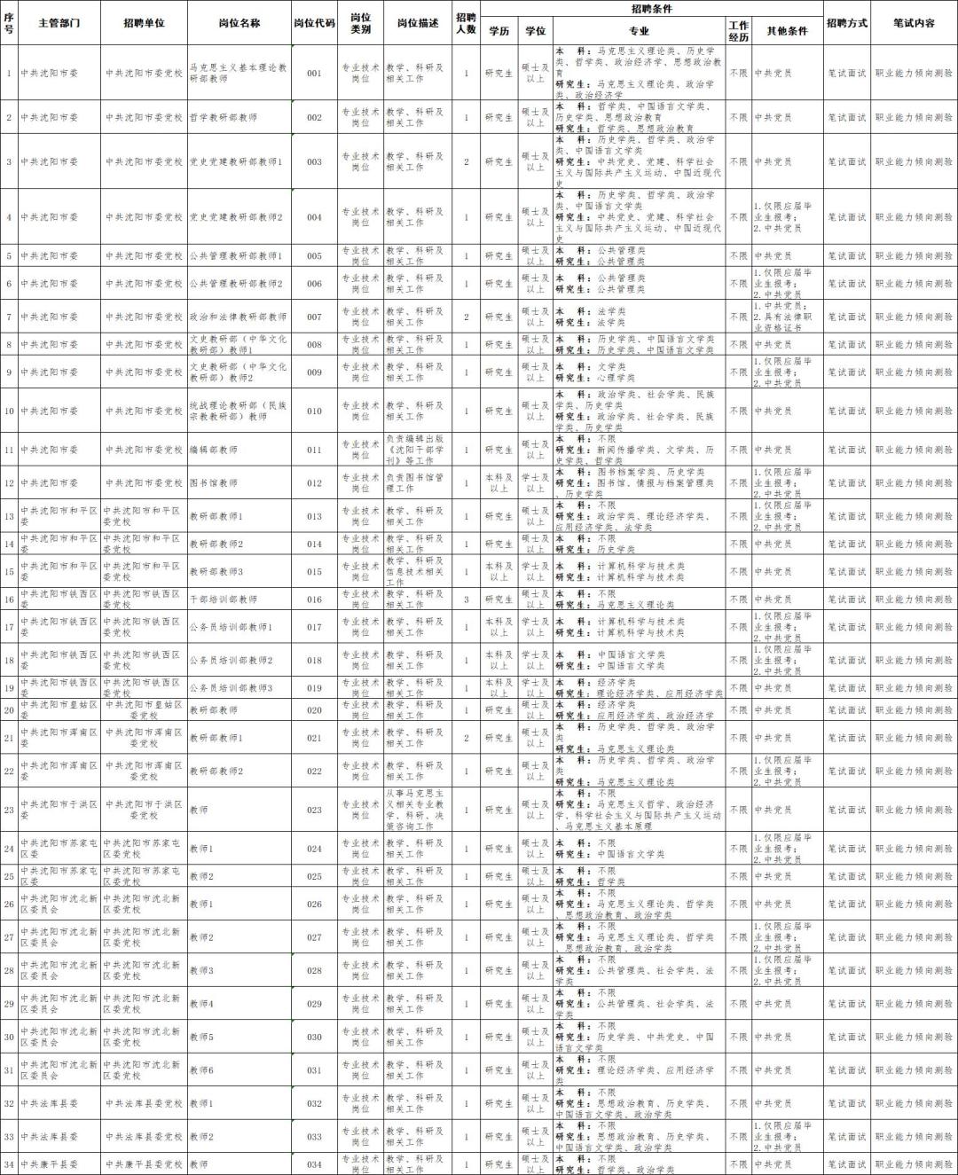 沈阳招聘信息最新招聘今天,沈阳伊利招聘最新招聘信息