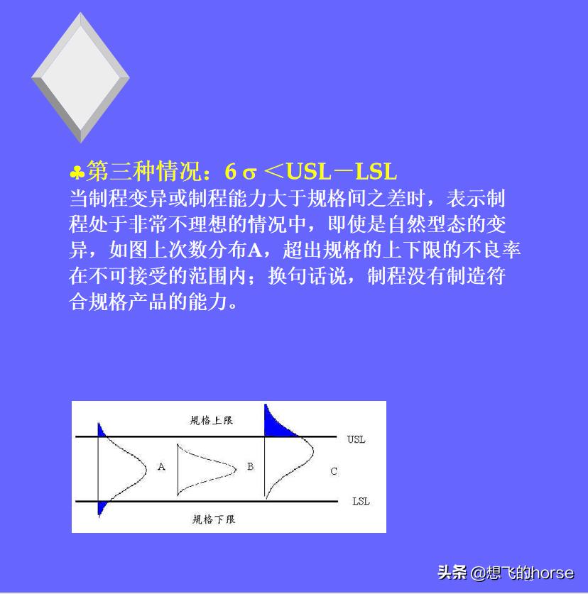 统计技术spc讲解,spc统计过程控制讲解视频