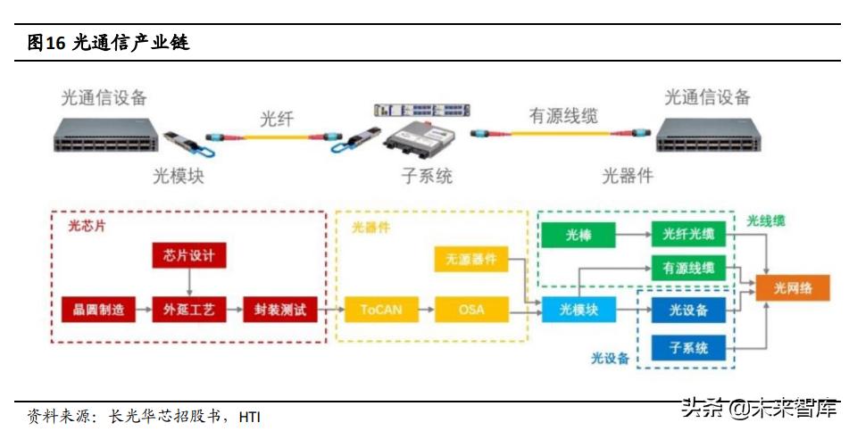 半导体激光芯片国产替代专题研究:光纤激光器芯片进入加速期