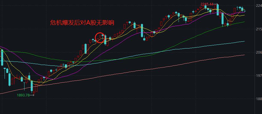 中美贸易战对a股影响,中美经贸磋商对a股的影响