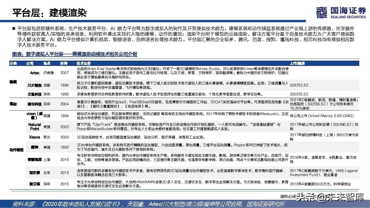 元宇宙虚拟人典型案例和发展路径,元宇宙数字虚拟人的好处