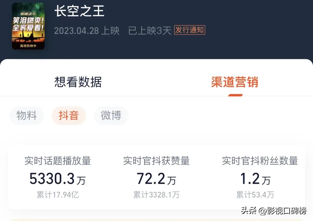 群雄混战，《长空之王》能稳居第一，离不开这几个看点