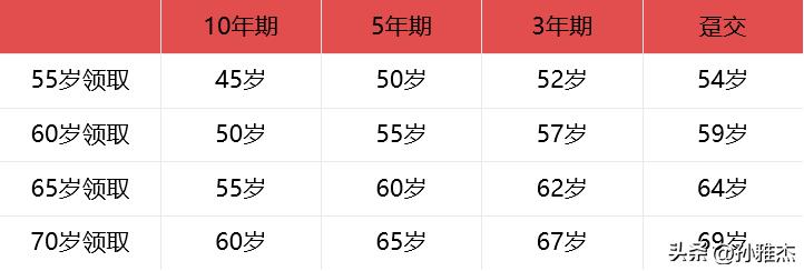 信泰如意鑫享养老年金保险怎么样？结合实际投保案例给予参考建议