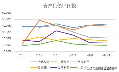 光迅科技能否成为下一个黑马,光通信的发展趋势和看法