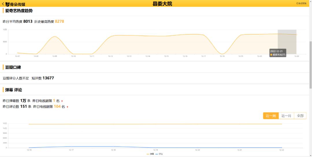 网络剧热播现象解析,对热播电视剧的看法