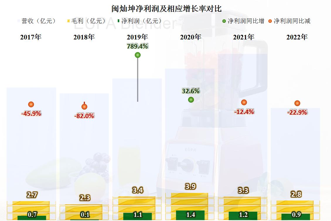 闽灿坤b业绩,闽灿坤b财报数据