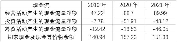 迈瑞医疗今日走势,迈瑞医疗最新消息