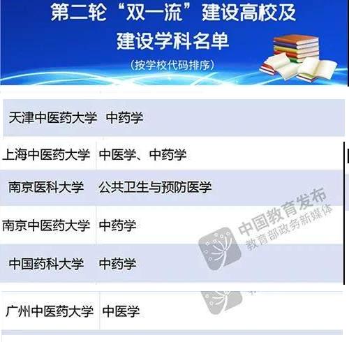 双一流学科冷门专业值得读吗,双一流冷门大学