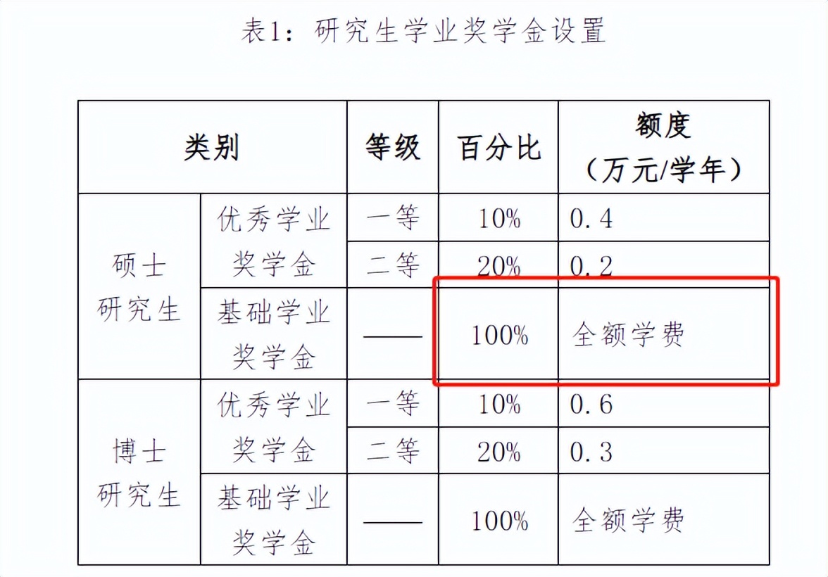 哪些大学硕士学费便宜点,专业硕士学费最便宜学校