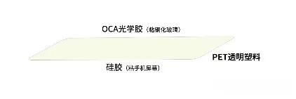 如何挑选苹果钢化膜,你真的会挑选钢化膜吗