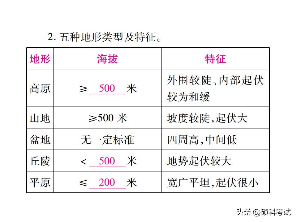 地理知识大全初中必背地图,初中地理必背地图
