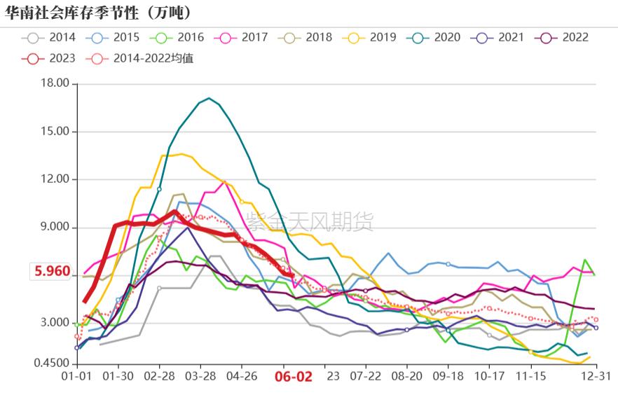 烧碱会腐蚀pvc管吗,pvc降价对烧碱影响
