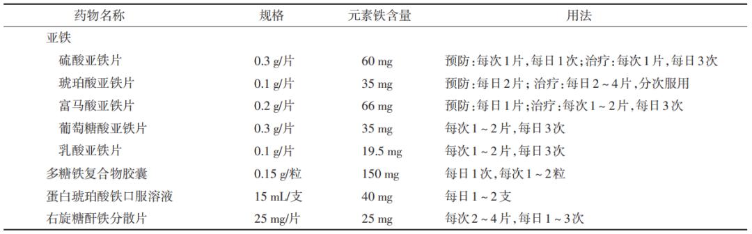 妊娠合并缺铁性贫血的标准,妊娠期轻度贫血如何食补