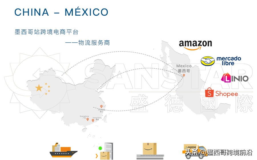 墨西哥电商新模式,墨西哥2019年电商销售额