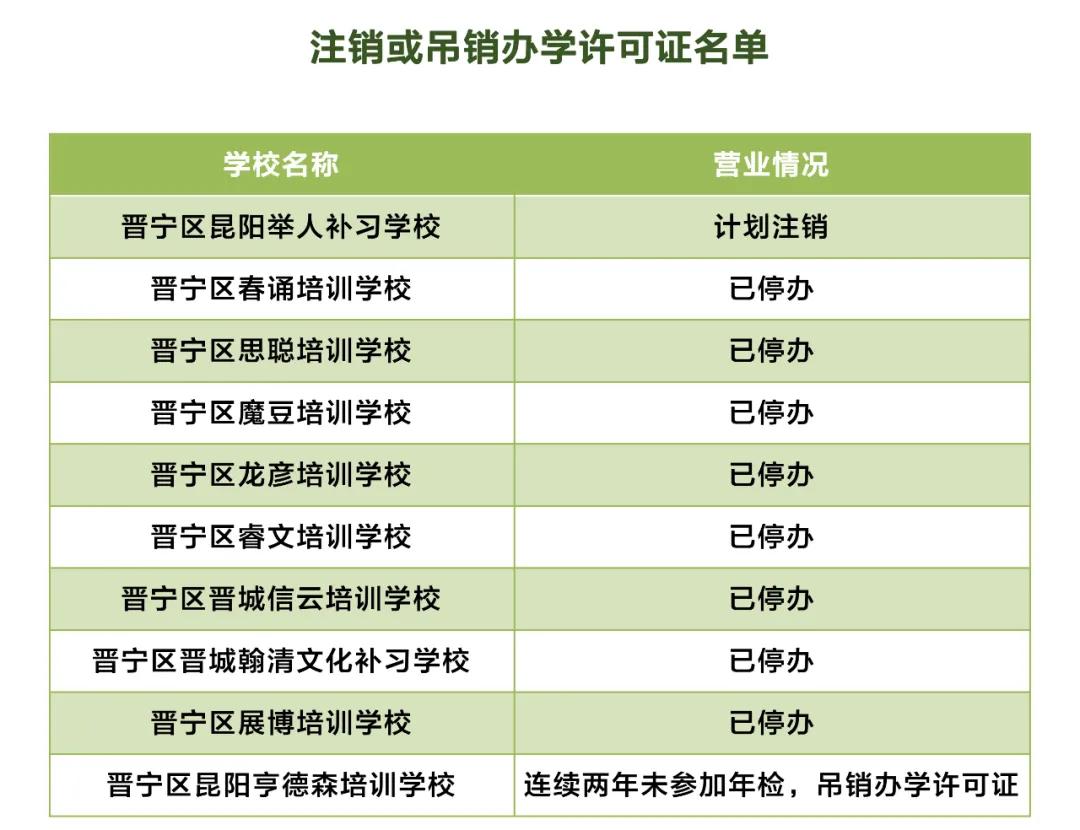 昆明市线下培训课程,云南非学科类校外培训最新政策