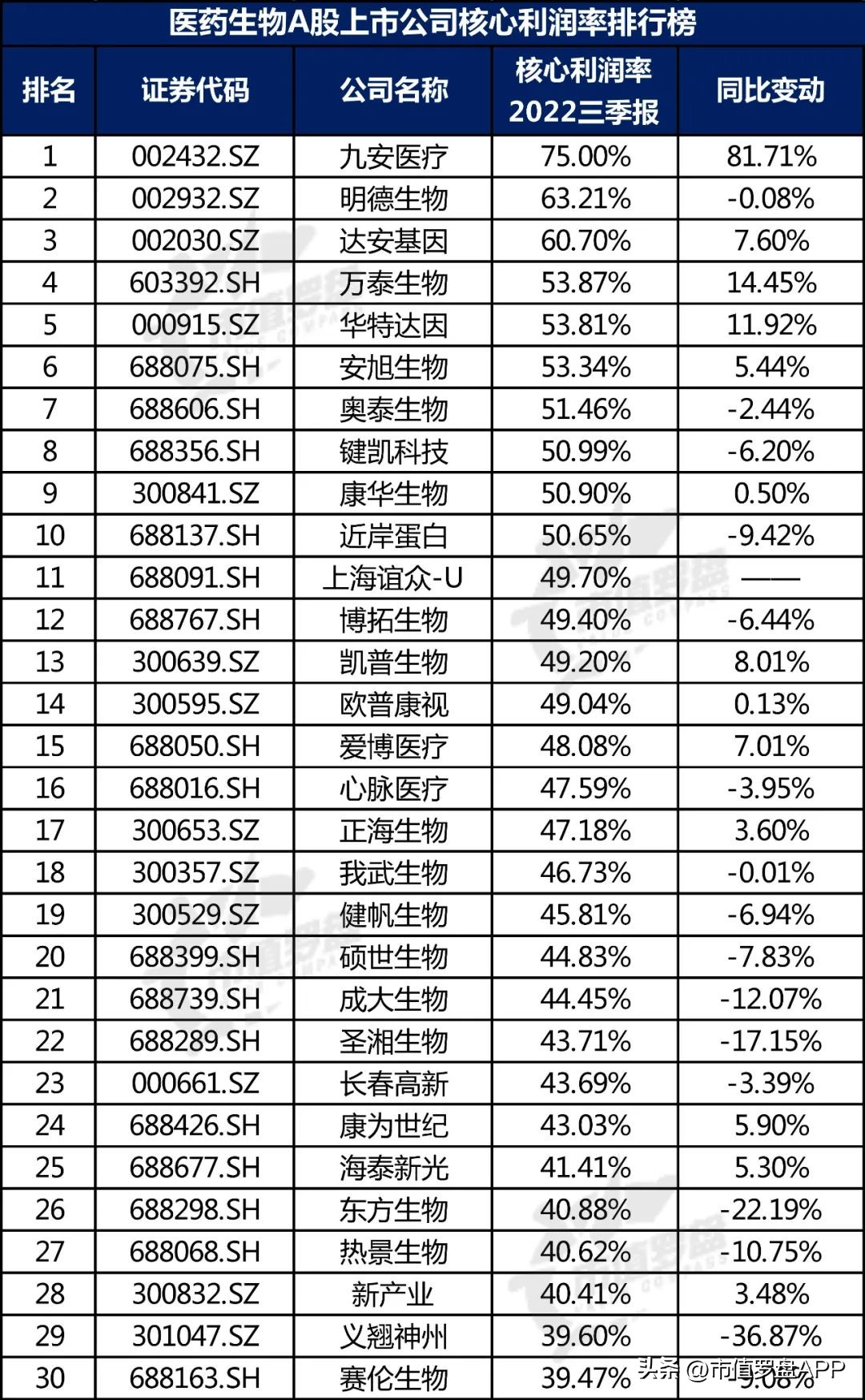 十大生物医药股上市公司,中国a股医药龙头股