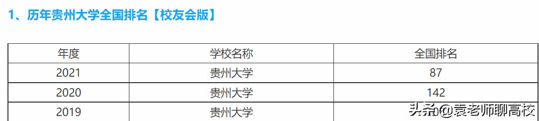 西南地区的两所末流211大学，广西大学和贵州大学，哪个更强？