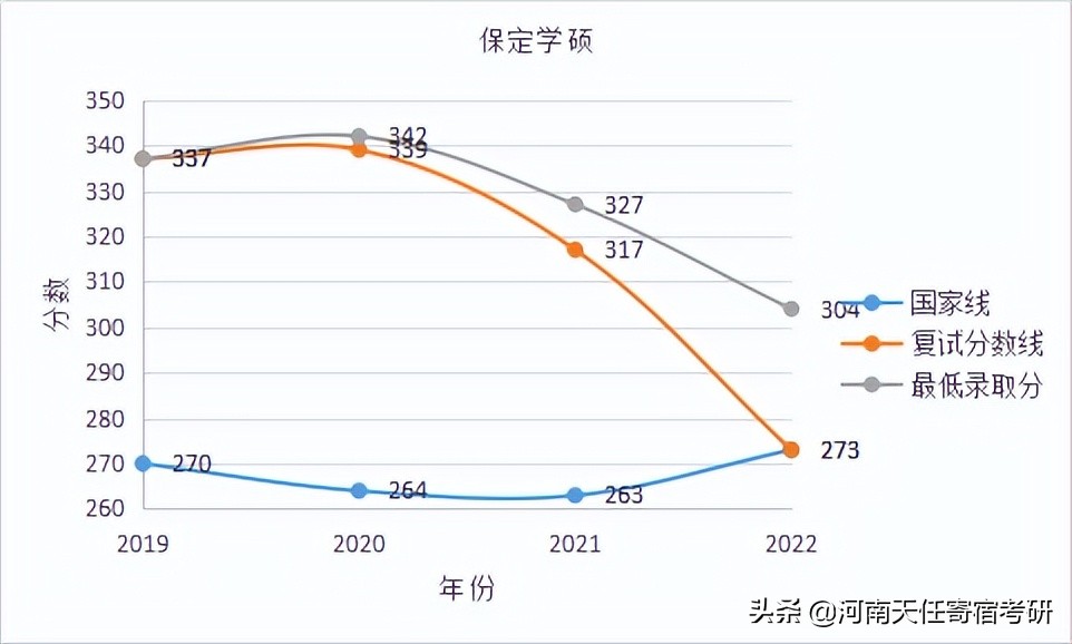 华北电力大学(保定)考研院校分析,华北电力大学考研复试分数线