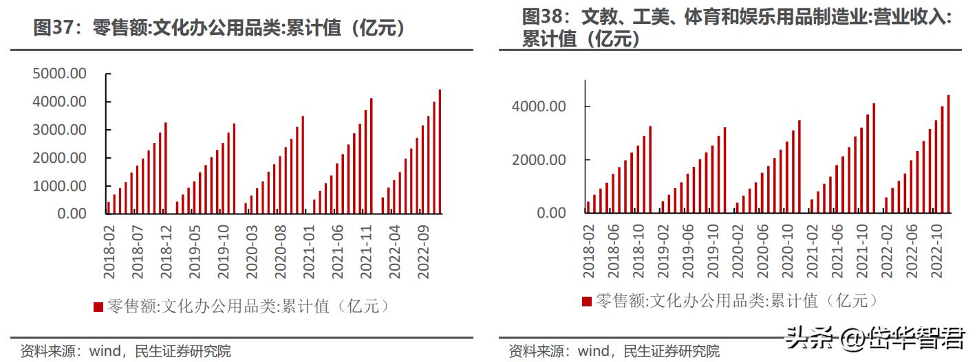 晨光股份新的增长点,晨光股份的商业模式
