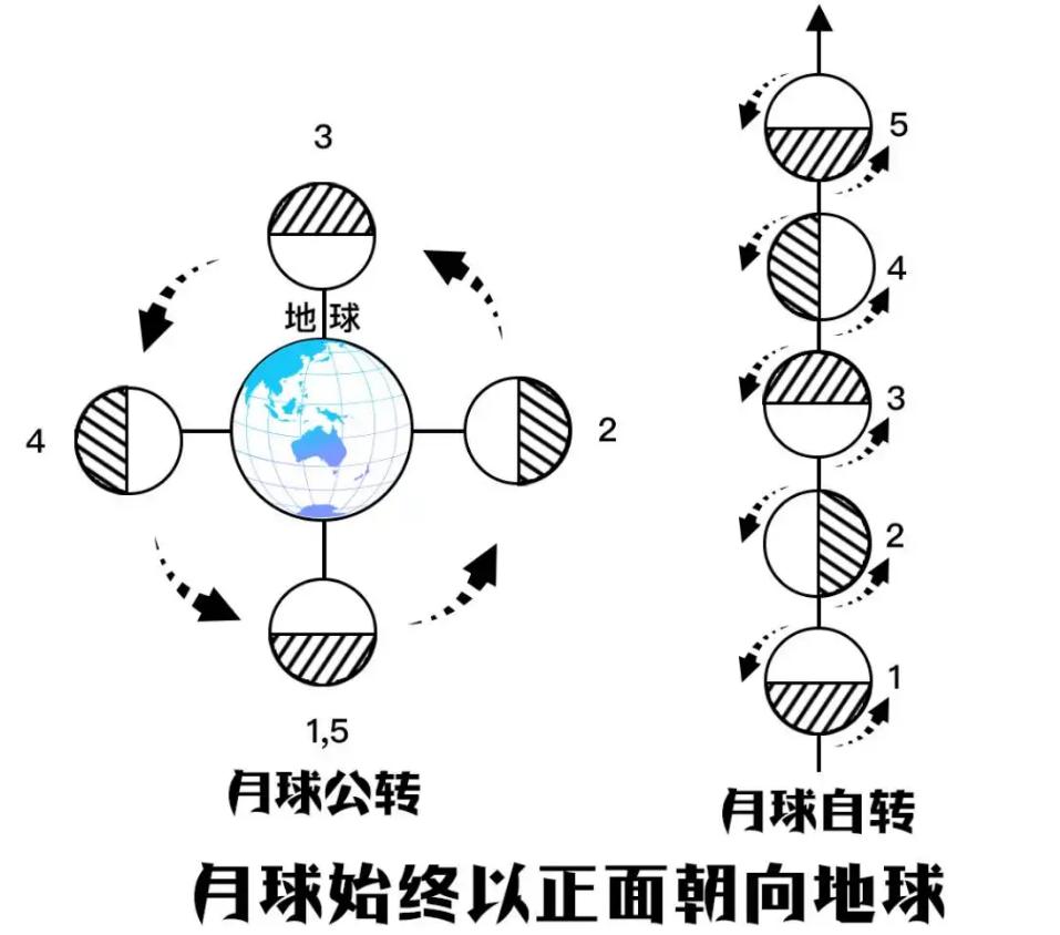 嫦娥四号在月球背面发现了宝物,嫦娥四号在月球背面发现什么了
