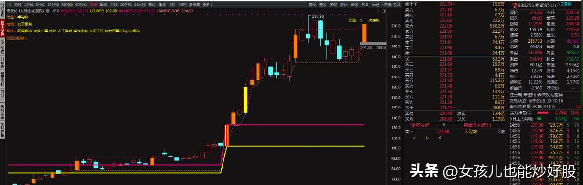 4月16日复盘分析,4月17日复盘分析
