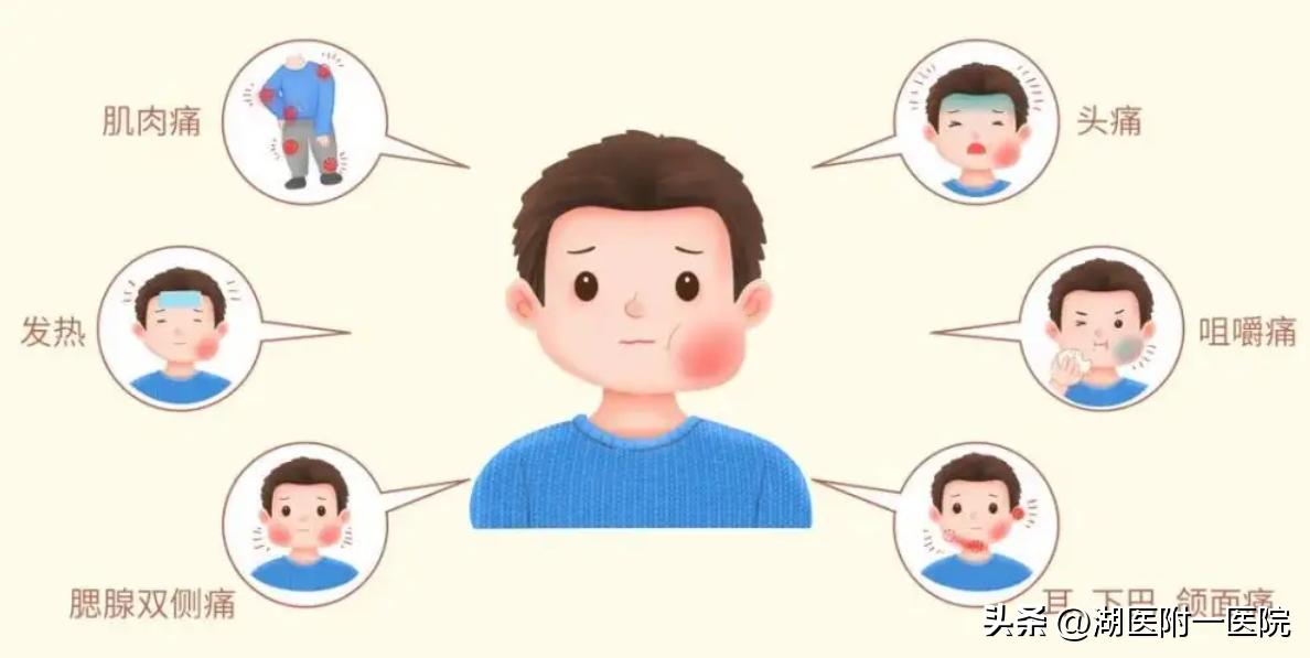 「中医科普」流行性腮腺炎的贴敷疗法