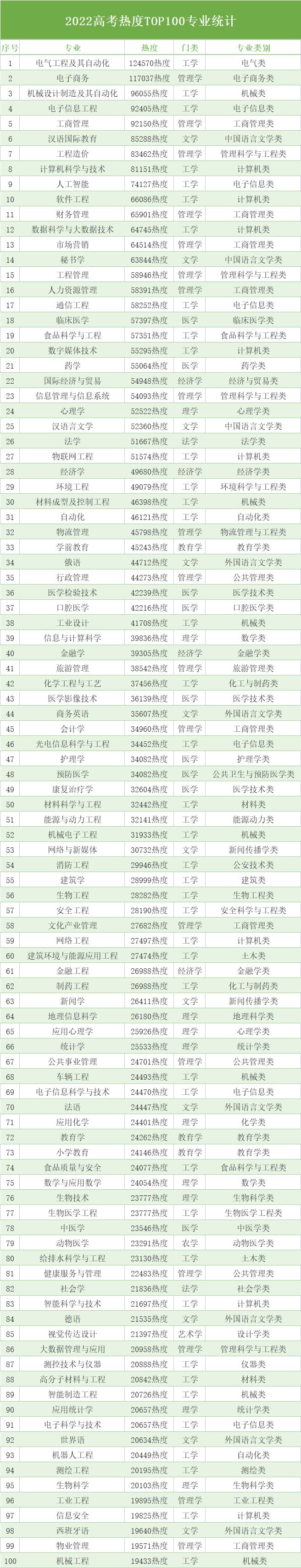 计算机类的热门专业排名,计算机类的热门专业排行