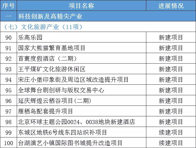 2022砂石新项目,砂石发展规划