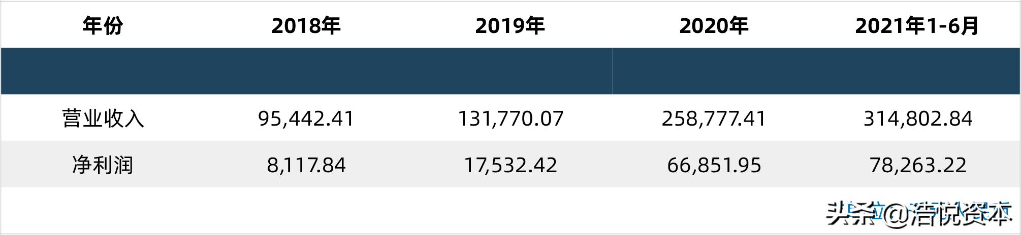 医疗器械行业未来潜力最大的龙头,医疗器械产业发展的机遇与挑战