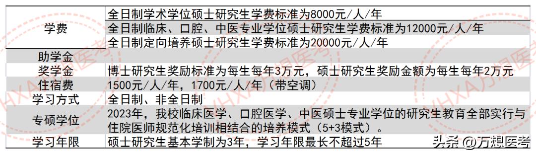 “一军医前身”——南方医科大学2023年录取信息全解析！