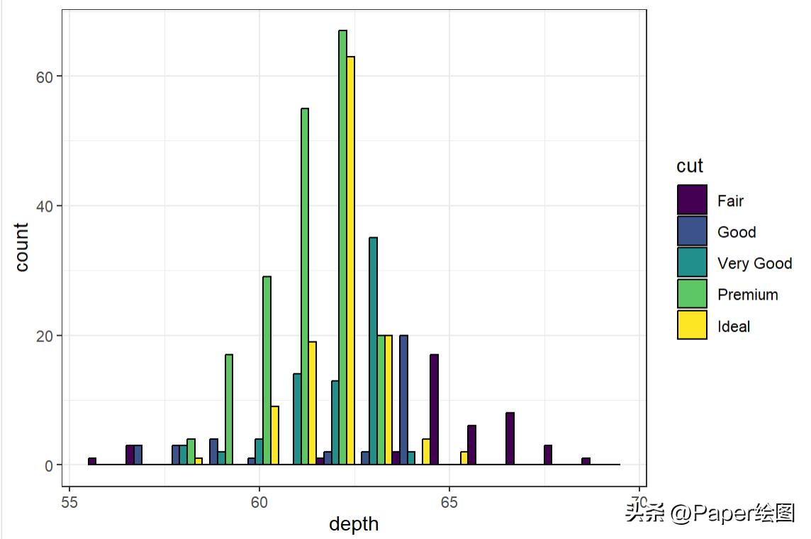 r语言sci中常用的绘图颜色,ggsci怎么用