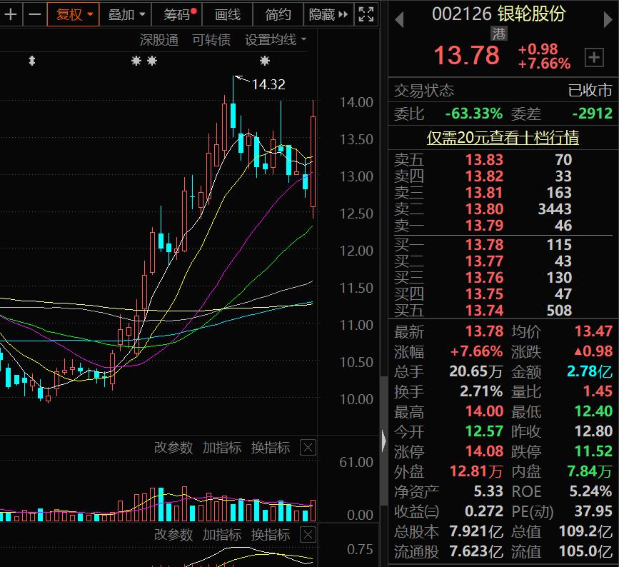 a股2020年行业龙头股名单建议收藏,a股汽车产业链全线走强