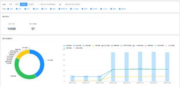 电商运营怎么评估商品价格,品牌电商渠道价格管控方法