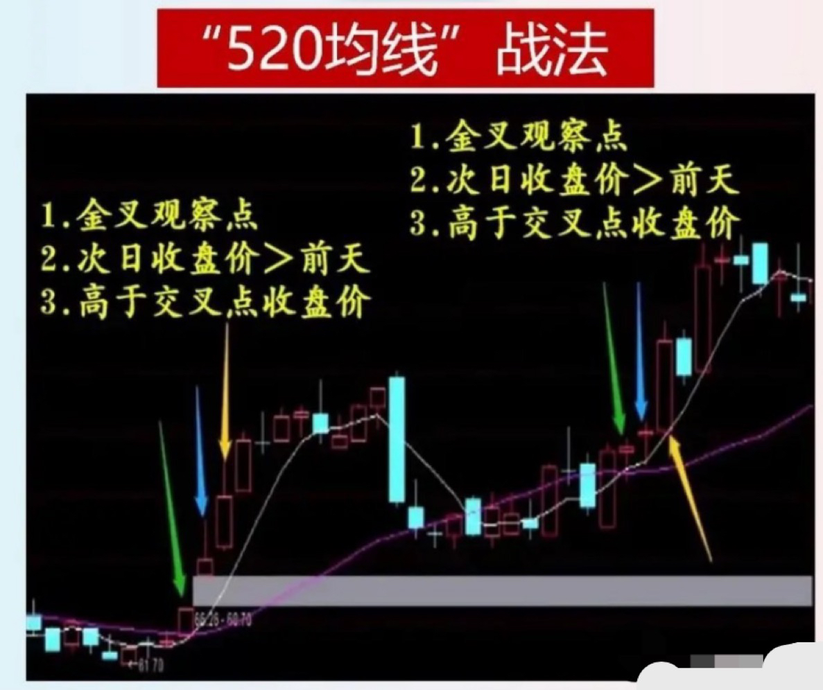 炒股最高境界玩数字,炒股最高境界分时战法