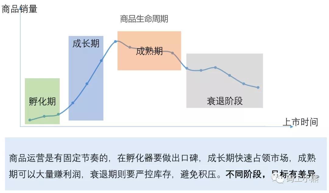 商品分析的重点可以选择什么方法,商品分析思路及方法