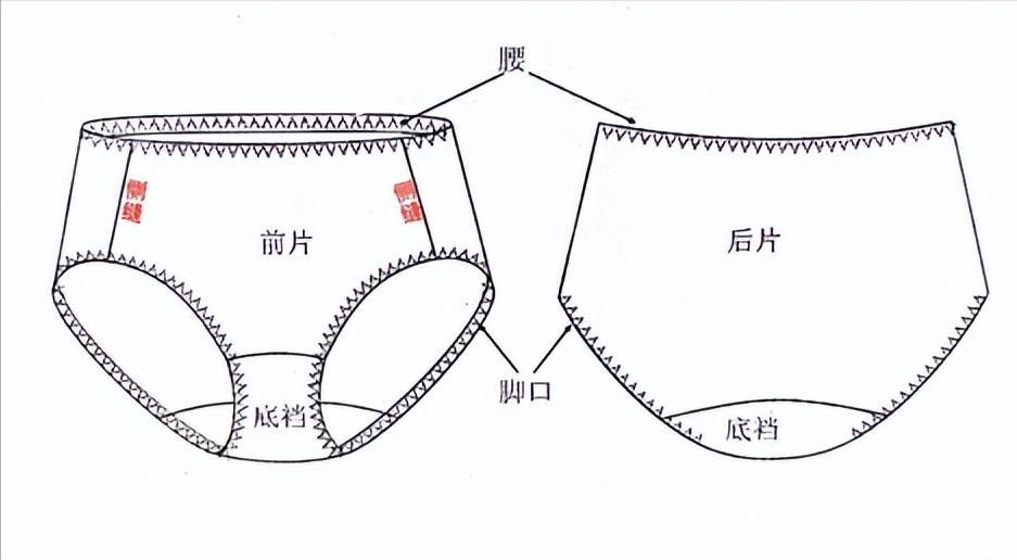 女生怎么避免运动裤出现缝,穿什么裤容易卡缝