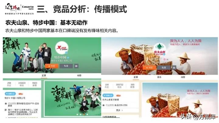 2021卡萨帝社会化营销品牌传播规划方案【家电】