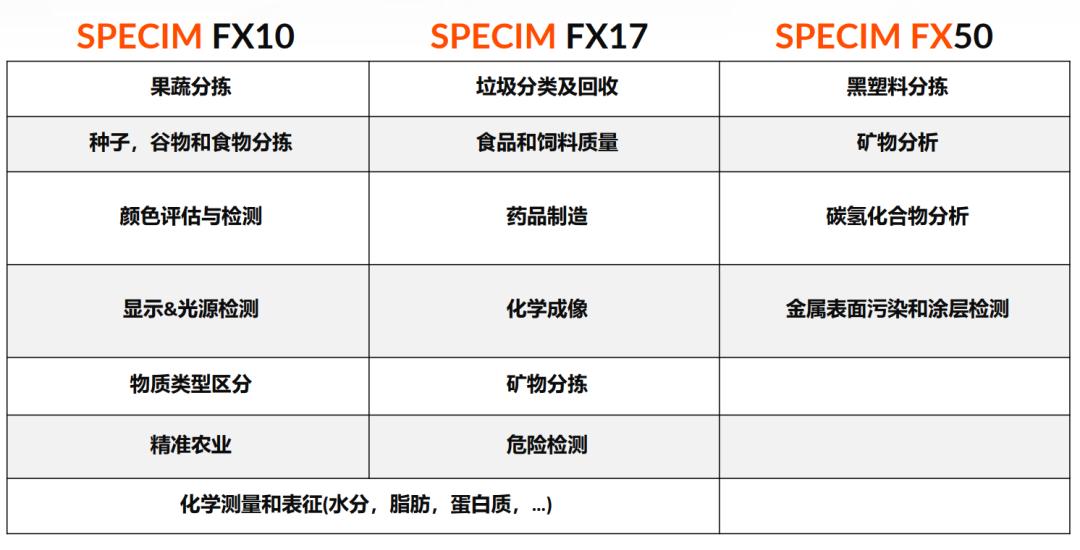 比较适合日常记录生活的相机,一款真正记录生活的相机