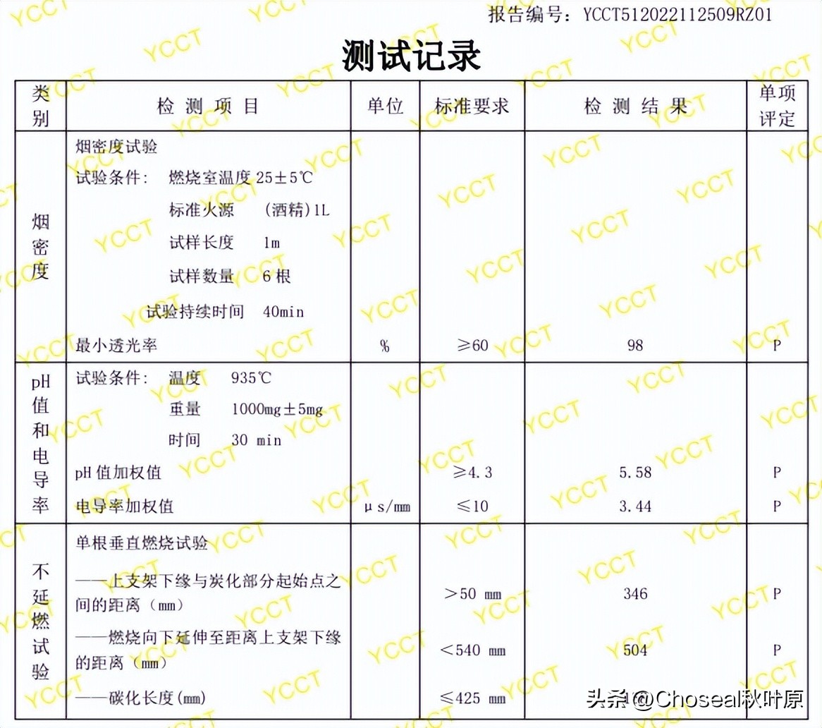 再获新突破,再获突破