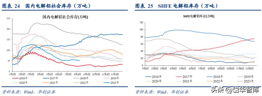 天山铝业集团电解铝公司,新疆天山铝业氧化铝项目