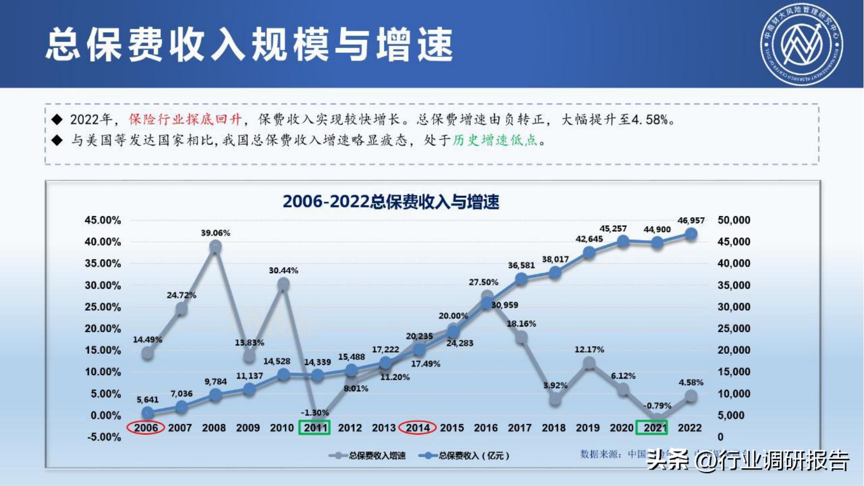 保险行业2023年发展趋势,2024年保险行业变革与发展趋势