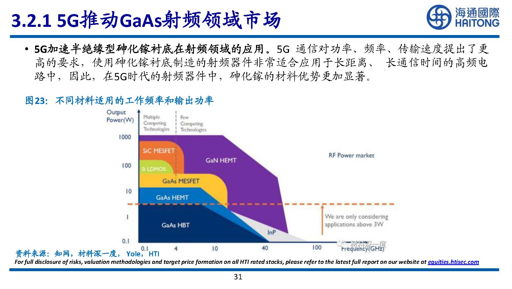 半导体行业专题研究：III~V族化合物半导体研究