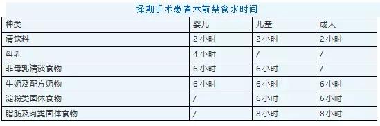 渭南妇幼打无痛,手术麻醉为什么不能吃喝