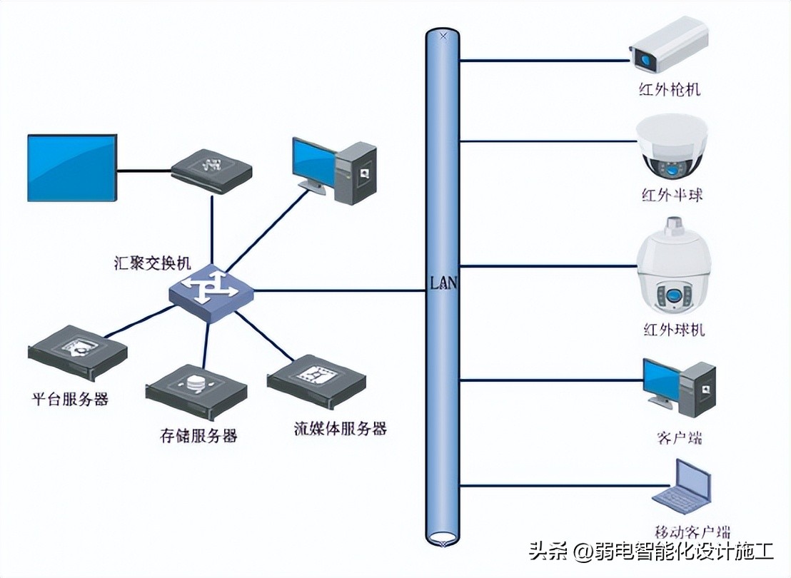 酒店弱电智能化全套方案,东莞酒店弱电智能化工程公司