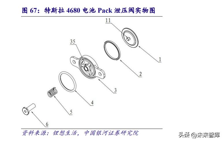 4680圆柱锂电池是什么,圆柱锂电池设计